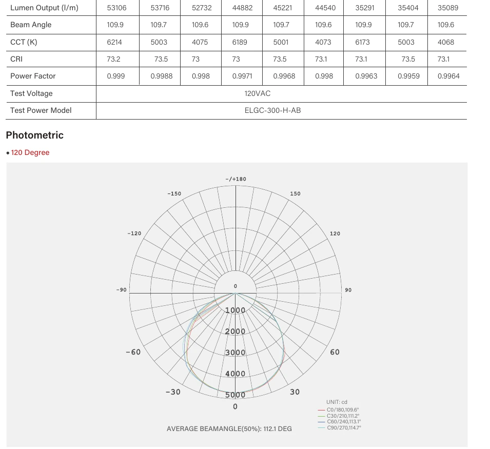 EPC-B polar distribution diagram marked 120 degrees