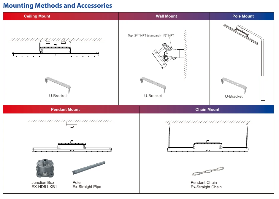 EXI ceiling, wall, pole, pendant and chain mounting diagrams